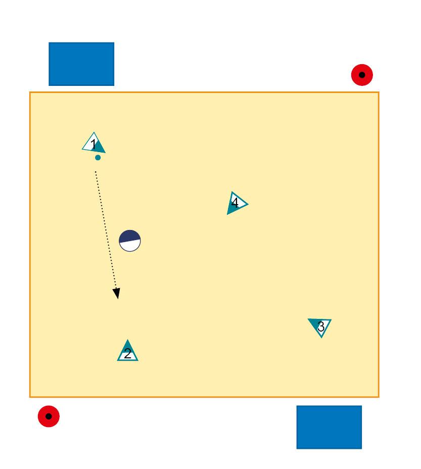 11 Nummernball mit Störungsspieler Spielfeld Quadrat ca. 8 mal 8 Meter. Organisation Zwei Mannschaften spielen abwechselnd. Mannschaft A besteht aus vier Spielern, die von 1 bis 4 nummeriert werden.
