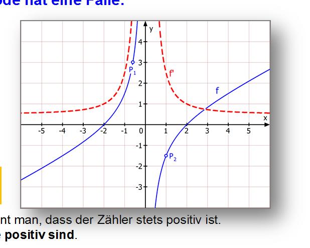 0 Ableitungsstory 5 WARNUNG: Achtung: Diese Methode hat eine Falle: Beispiele wie dieses können zu schlimmen Fehlern führen! Beispiel 7 bzw.