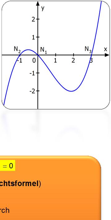 0 Ableitungsstory Bestimmung besonderer Kurvenpunkte. Schnittpunkte mit den Koordinatenachsen Beispiel f In welchen Punkten schneidet das Schaubild K von f die -Achse?