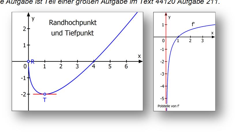 Das bedeutet, dass die Ableitungswerte für 0 gegen Unendlich gehen. In Grenzfall hat die Tangente also unendliche Steigung: Senkrechte Tangente.