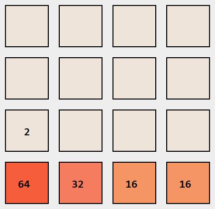 (c) Der Spielzustand s2 nachdem die Aktion rechts für den Spielzustand s0 ausgeführt wurde. In der zweiten Zeile ist eine neue Kachel mit dem Wert 4 entstanden.