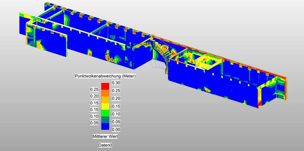 Bauwerksmodell Software zum Soll-Ist-Abgleich Fehlende Unterzüge Heizkörper Wände/Decken können flächendeckend gut modelliert werden.