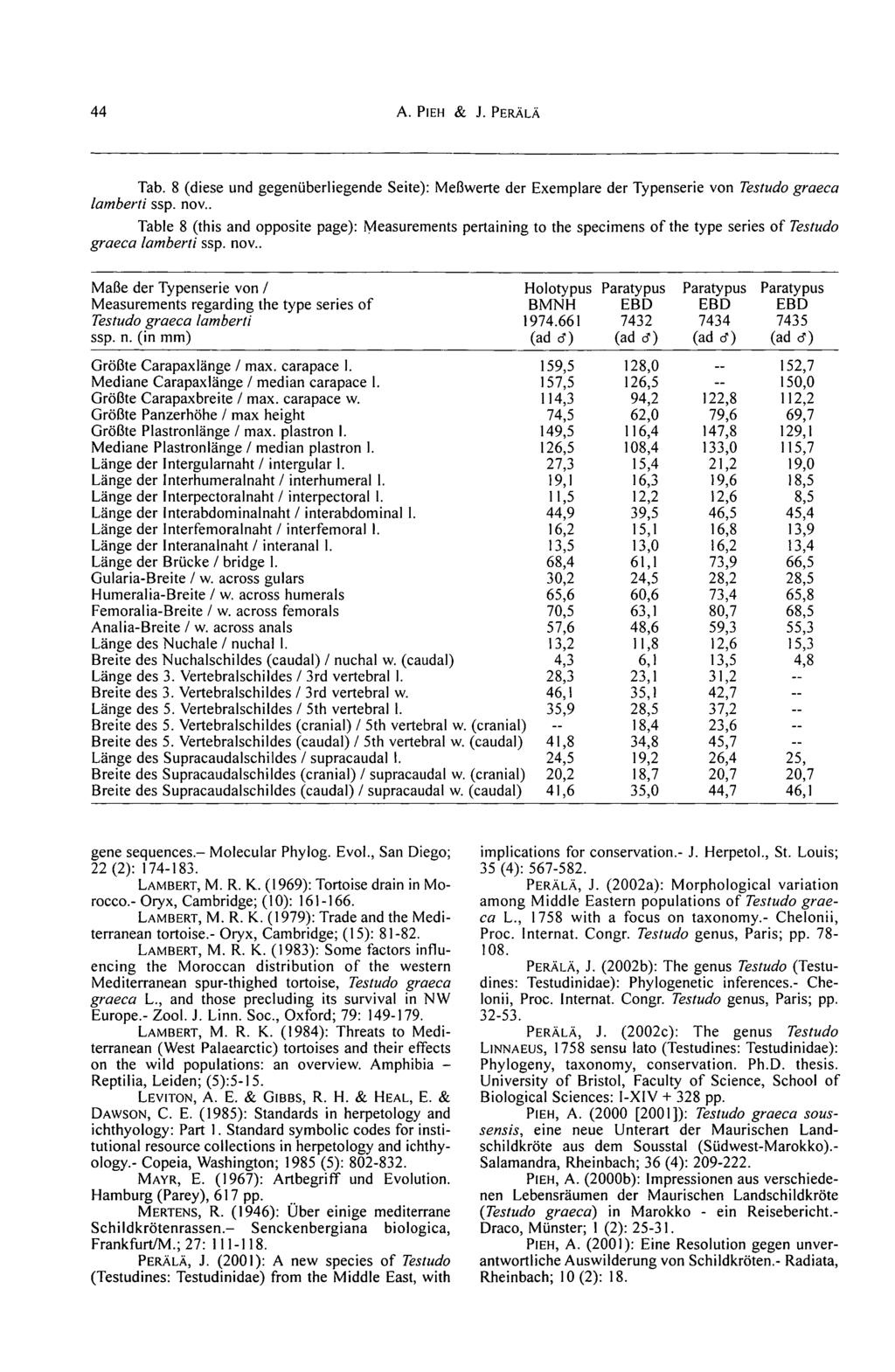44 A. PlEH & J. PERÄLÄ Tab. 8 (diese und gegenüberliegende Seite): Meßwerte der Exemplare der Typenserie von Testudo graeca lamberti ssp. nov.