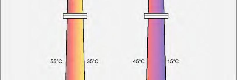 2.1.3 Verlauf der Temperaturdifferenz über die Wanddicke Hinsichtlich des Verlaufs der Temperaturdifferenz über die Wanddicke muss zwischen dem nicht linear