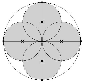 Schlage einen Kreis mit beliebigem Radius R. 2. Zeichne den Durchmesser ein und errichte die Mittelsenkrechte dazu. 3.