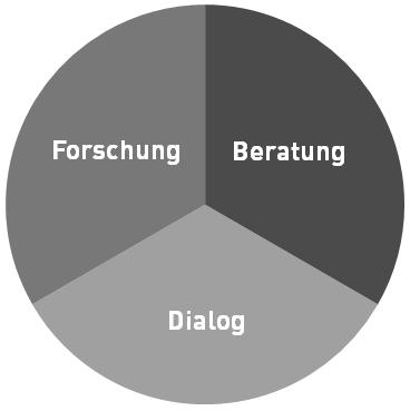 Unsere Leistungen Ideengeber und Dienstleister für ökologische, soziale, wirtschaftliche und politische Herausforderungen Strategien und Lösungen für globale Nachhaltigkeitsthemen Integrierter