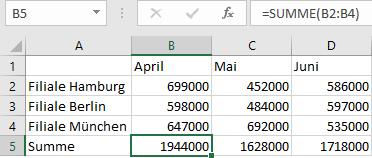 Excel fügt in die Zellen B5, C5 und D5 die Funktion SUMME ein und zeigt in diesen Zellen die Ergebnisse der Summenberechnungen an.