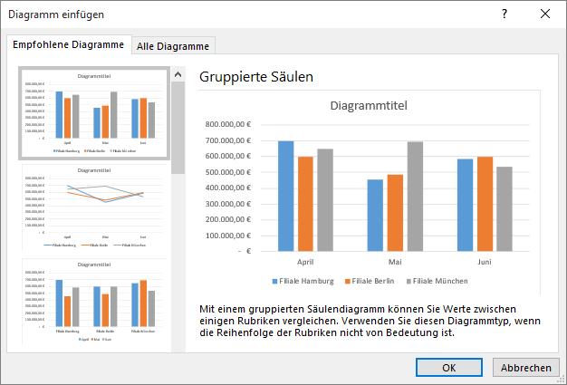 Excel kennenlernen.