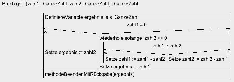 Abbildung 11: Struktogramm für