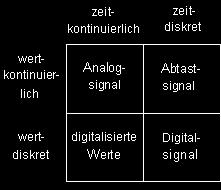 Signal-Aren z.b.