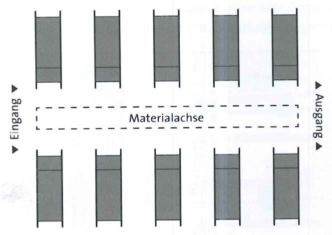 Ordnung des Raumes - Patientenablage