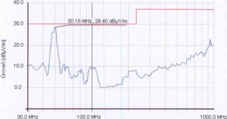 [dbµv/m] Durch die Strahlung verbreitete Störung nach ČSN EN 61000-6-3, quasi-peak, vertikal Frequenz [MHz] Die Einrichtung erfüllt die Anforderungen der ČSN EN 61000-6-3 für die durch Strahlung