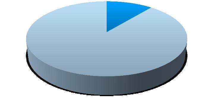 Daten und Fakten Anzahl Gemeinden (Stand 2016)