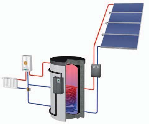 Solarheiz-Pakete FRESH line 960/1200 FRESH line Solaranlagen mit Frischwasserstation RATIOfresh und EURO L20 AR Kollektoren 4 oder 5 EURO L20 AR Flachkollektoren 1 Kollektor-Montageset 1 RATIOfresh