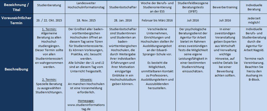 Berufs-und Studienorientierung Der Eduard-Spranger-Schule Berufs- und