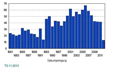 SSV-Kurier 3-2014 Zucht, Gesundheit, Ernährung 13 Selektionsintensitäten beim Entlebucher Zuchttiere HD EU HC prcd 2000 0.77 0.14 2004 0.59 0.57 0.23 2008 0.13 0.52 0.12 0.