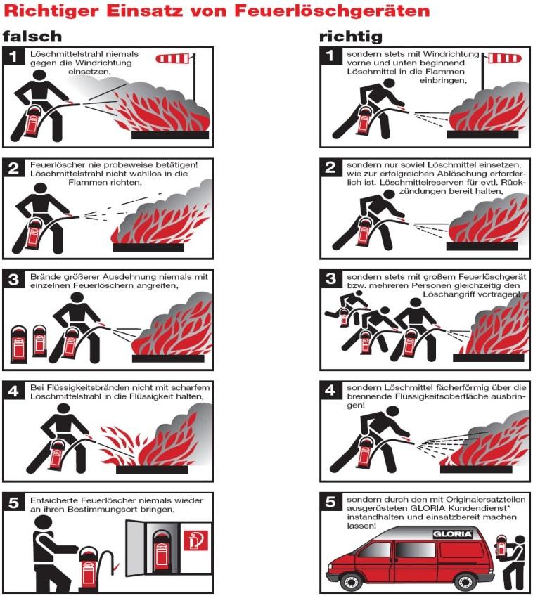 Inhalt dieses Vortrags Ein Brandversuch Brandschutz Grundsätze Historische Entwicklung