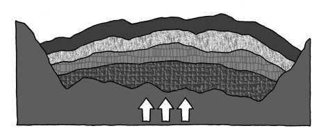 2 3 Text 2 Text 3 Verwitterung und Erosion greifen die Sedimentschichten an der Oberfläche an.