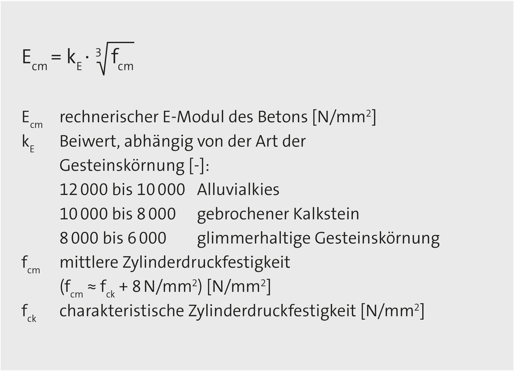 Gl. 3.8.8 In Abbildung 3.8.12 sind gemessene E-Moduli in Abhängigkeit der Zylinderdruckfestigkeit nach 28 Tagen für unterschiedliche Betone dargestellt.