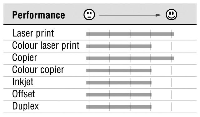 Paper One HOLZFREIE OFFICE-PAPIERE Digital Premium Digitaldruckpapier mit Bestpreisgarantie PaperOne Digital ist ein hochweißes