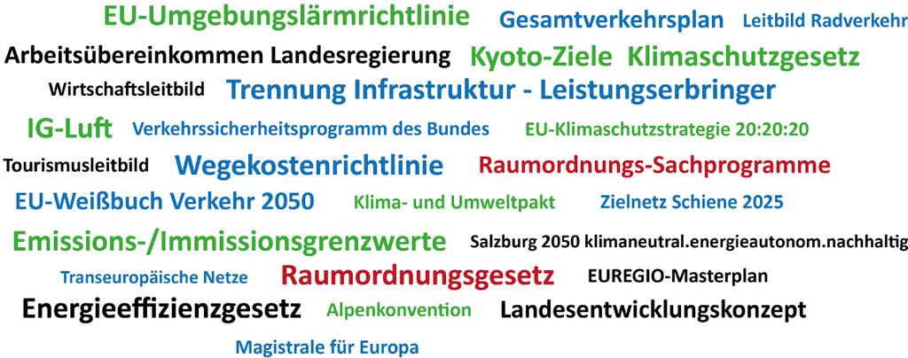 Zielrahmen Salzburg Mobil 2025 Dialogforum 28.01.