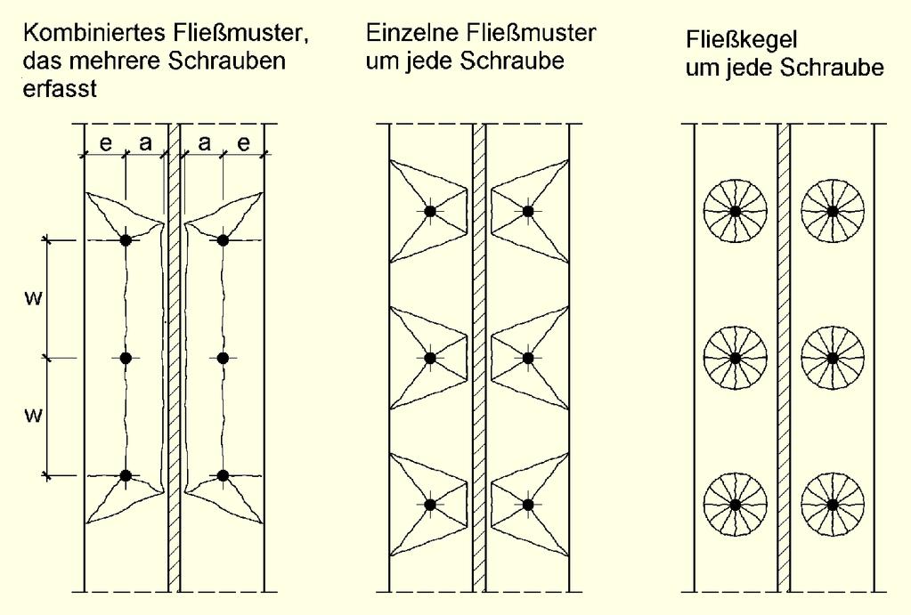 Anschlusskonstruktion: Riegel-Stütze Fließlinien- und