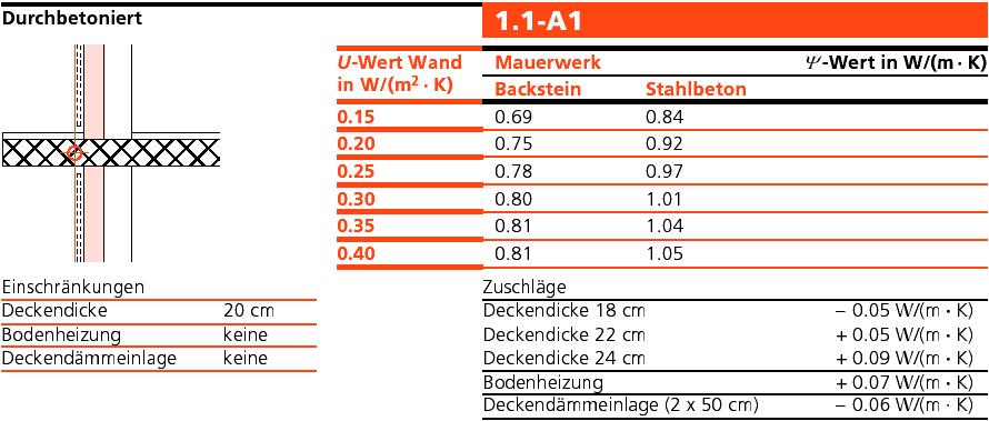 6.4.1 Balkonplatte