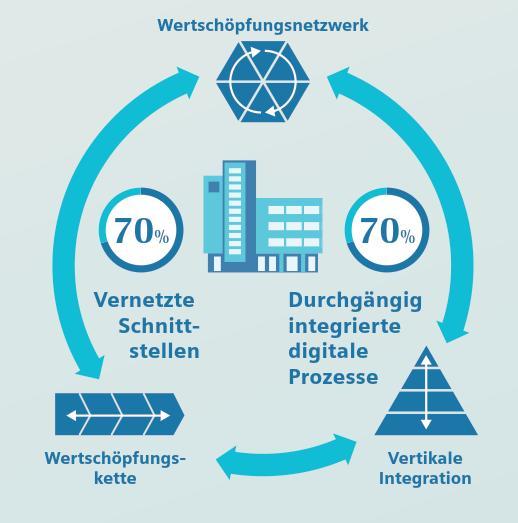 Siemens Deutschland Kundenumfrage -