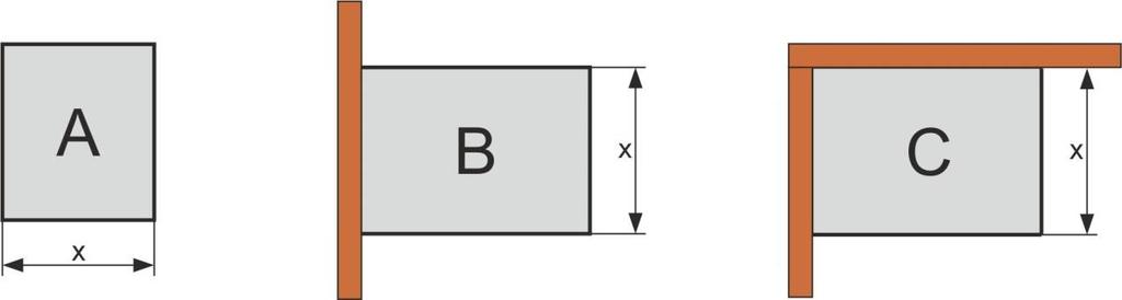 Stelle einen Term für den Flächeninhalt des Rechtecks in Abhängigkeit einer Seitenlänge (a oder b) auf, und bestimme die Maße des Rechtecks mit dem größten Flächeninhalt. 3.