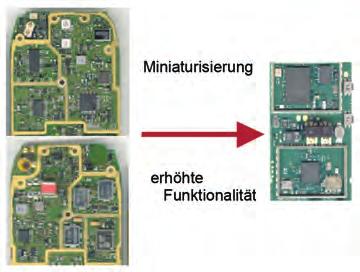 Mikrointegration für HF-Filtersysteme auf Multilayersubstraten (MikroSyM) Projektleitung: EPCOS AG SAW Division Dr. Stefan Seitz Anzinger Str. 13 D-81671 München Tel.