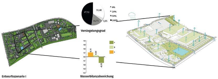 Quelle: Institut für Landschaftsplanung und Ökologie, Universität Stuttgart (ILPÖ) 2016 Modellgebiet Wuppertal Verzahnung von Überflutungsvorsorge und Stadtentwicklung Im Rahmen eines Modellprojekts