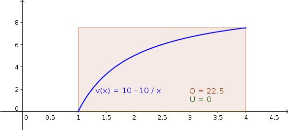 Aufgabenstellung: Die Geschwindigkeit eines Körpers ist für t 1 durch v t = 10 10 gegeben. t 1. Schätze die Länge des im Zeitintervall [1 4] zurückgelegten Weges durch Ober- und Untersumme ab, wobei das Zeitintervall gar nicht bzw.