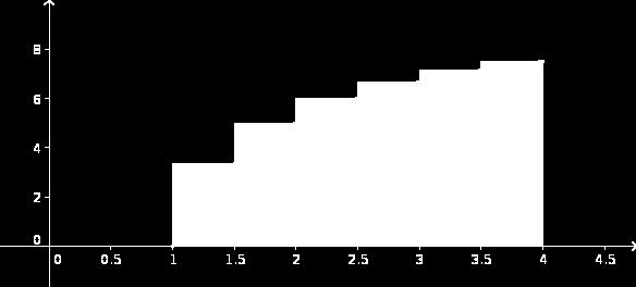 Das Intervall [0 3 ] hat jedes Teilintervall die Länge 1. hat die Länge 3, d.h. wenn wir das Intervall in sechs gleich lange Teile teilen, Für die Berechnung der Obersumme sind die Funktionswerte an den Stellen x = 1.