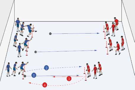 2 m gegenüber und spielen sich den Ball gegenseitig zu Passen und sprinten (5 3) : Distanz variieren mit dem schwächeren Fuss Dosiert und genau