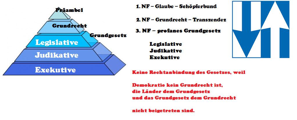 5 Die juristische Bundesrepublik Deutschland ist kein Rechtstaat, sondern ein demokratisch-sozialer Bundesstaat, ein Staats- Fragment (siehe Anlage Seiten 90-105) (lat.