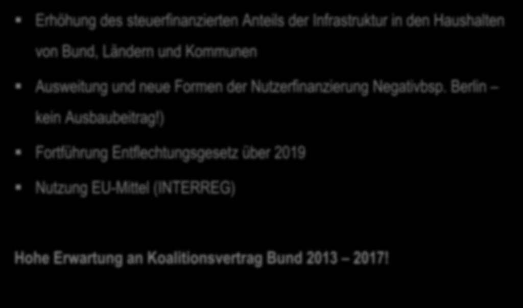 Strategische Ziele (Finanzen) Erhöhung des steuerfinanzierten Anteils der Infrastruktur in den Haushalten von Bund, Ländern und Kommunen Ausweitung und neue Formen der Nutzerfinanzierung Negativbsp.