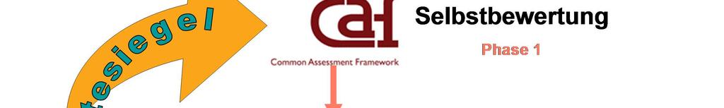 GRUNDLEGENDES ZUM CAF I Grundlegendes zum CAF Der CAF (Common Assessment Framework) ist ein Qualitätsmanagementsystem für öffentliche Verwaltungen, mit dem MitarbeiterInnen und Führungskräfte ihre