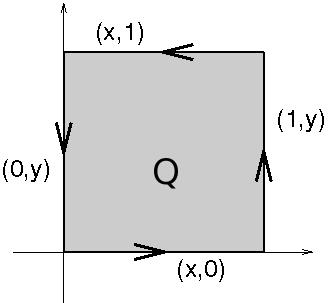 Mathematik für Ingenieure III, WS 9/1 Montag 3.11 er Integrand wird damit zu xy(x + y ) cos(x y ) = 1 v) v cos(u) (u, 8 (x, y).