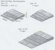 Mehrschichtige Massivholzplatte Erzeugnisse aus zwei zueinander parallellaufenden Decklagen und zumindest einer um 90 versetzten Mittellage (Absperr- Effekt) aus miteinander