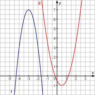a) f(x) = x² + 4x + 3 b) f(x) = -3x² + 12x - 12 c) f(x) = 2 ² + 4x - 10 Aufgabe 4 Bestimme die zu den
