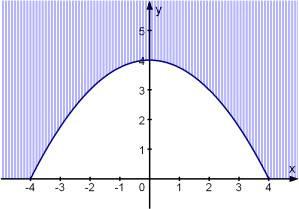 Bestimme a und c und gib die Funktionsgleichung an! Aufgabe 11 Der Graph einer quadratischen Funktion der Form f(x) = ax 2 + bx + c geht durch die Punkte A(-1-4), B(2 11) und C(5-10).