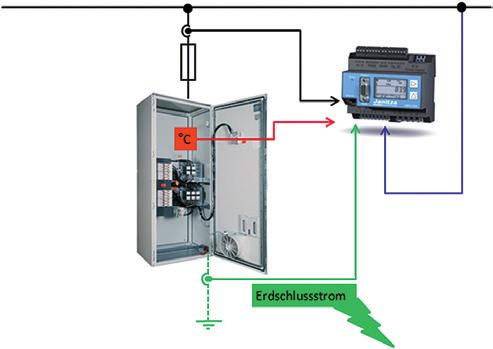 Kondensatorüberwachung Schutz von Kondensatoren und BLK-Einrichtungen Typ: BLK-Schutz / Artikel-Nr.: 52.16.