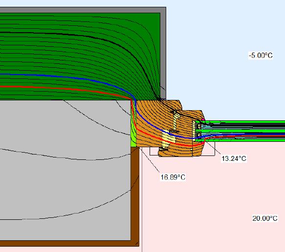 Isothermenverlauf Seitlicher Schnitt (Uwand 0,23 W/m²K) Variante B: Standardmontage überdämmt Variante C inkl.