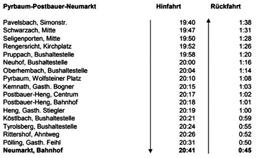 Mitteilungsblatt der Gemeinde Berngau - Oktober 2017 25 592 Rufbus Freystadt Einfach mobil sein bedient auch die Ortsteile Wolfsricht, Dippenricht, Neuricht, Röckersbühl, Mittelricht, Allershofen
