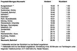 Mit den Nachtbus-Linien den Landkreises Neumarkt i.d.opf. haben Sie auch am Wochenende die Möglichkeit, Richtung Neumarkt und wieder zurück ohne eigenes Auto mobil zu sein.