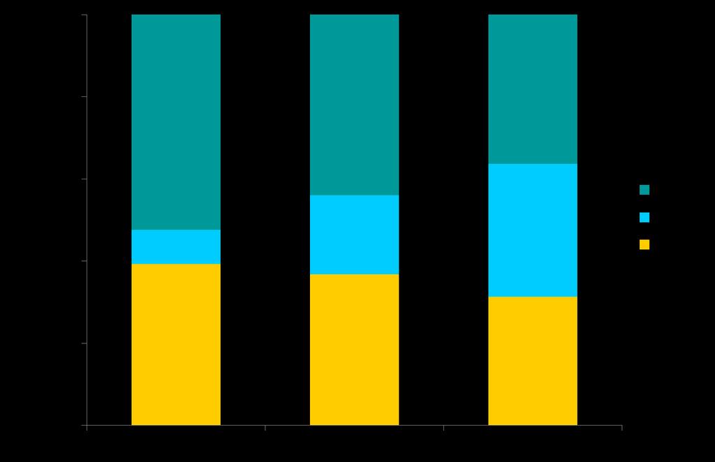 Alternative benchmark process modes Auxiliary reducing agents with increasing hydrogen