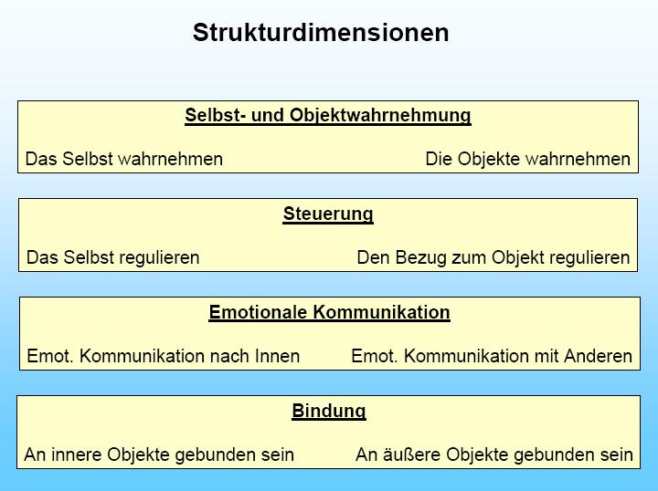 Konflikt vs.