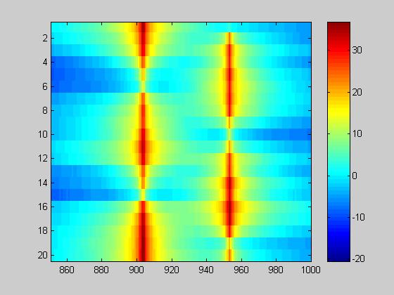 Simulation Y-Achse =