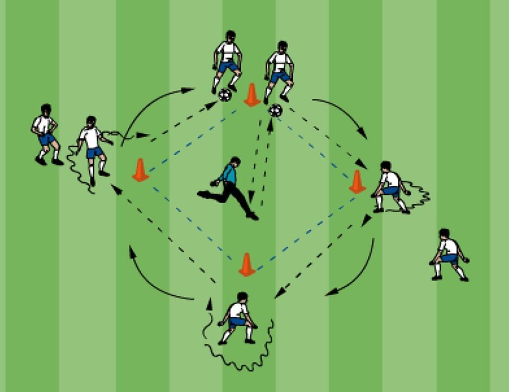 Praxis Aufwärmen: Organisation 1 rautenförmiges Feld markieren 2 Gruppen bilden und den Feldern zuweisen 1 Ablauf Auf ein Trainerkommando ("1" bis "4") passt der aufgerufene Spieler flach zum