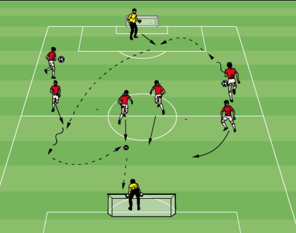Praxis - Mannschaftstraining Konterspiel 6 Spieler + 2 TM 2 Flankengeber und 4 Konterspieler den vorgegebenen Positionen (äußere Mittelfeldspieler, zentrale Angreifer) zuweisen Flanke von re/li, der